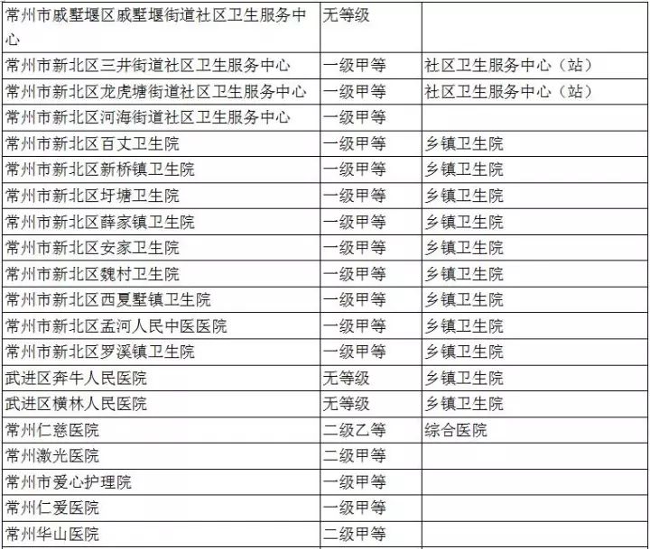 常州外地人口社保_常州恐龙园