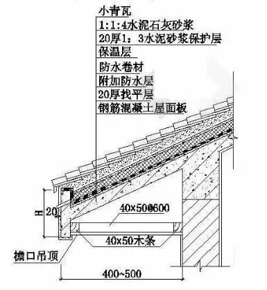 (小青瓦用于混凝土屋面通常做法↑)小青瓦运用在现代建筑上,有着更为