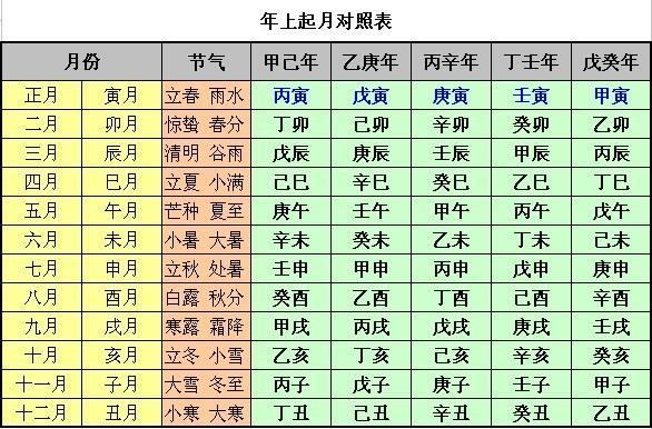 本人口诀_乘法口诀表图片(3)