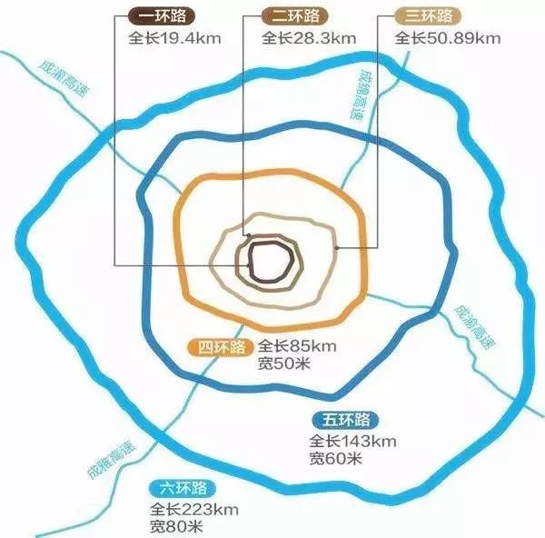 龙珠体育app官方网站：【本地】中国规划最好的城市：拥有六环路要紧随北京还有世界最长中轴线(图4)