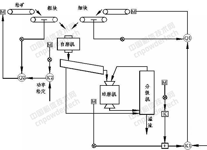 什么是控制 控制的基本原理是什么