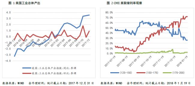 县gdp怎么预测_各省GDP总量超全国5万亿 今年增速预期多高于10(3)