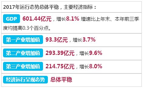 巴中gdp_巴中GDP年均增长11.1 固定资产投资破千亿(3)