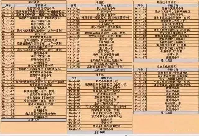 清江浦区gdp2020_淮安市清江浦区规划图