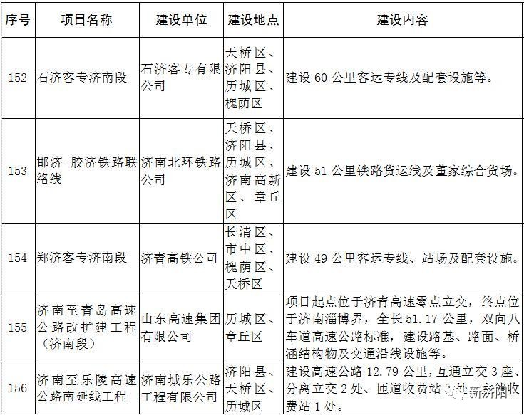 济阳人口多少_刚刚发布 济阳区常住人口401826人