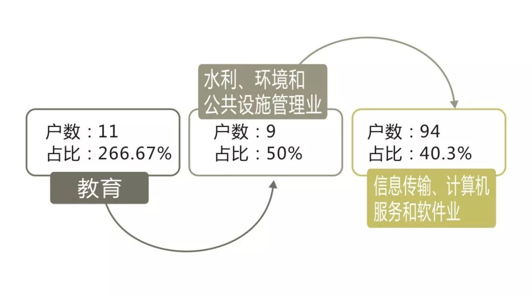 慈溪外来人口数量_重磅发布 慈溪人口普查数据公布(2)