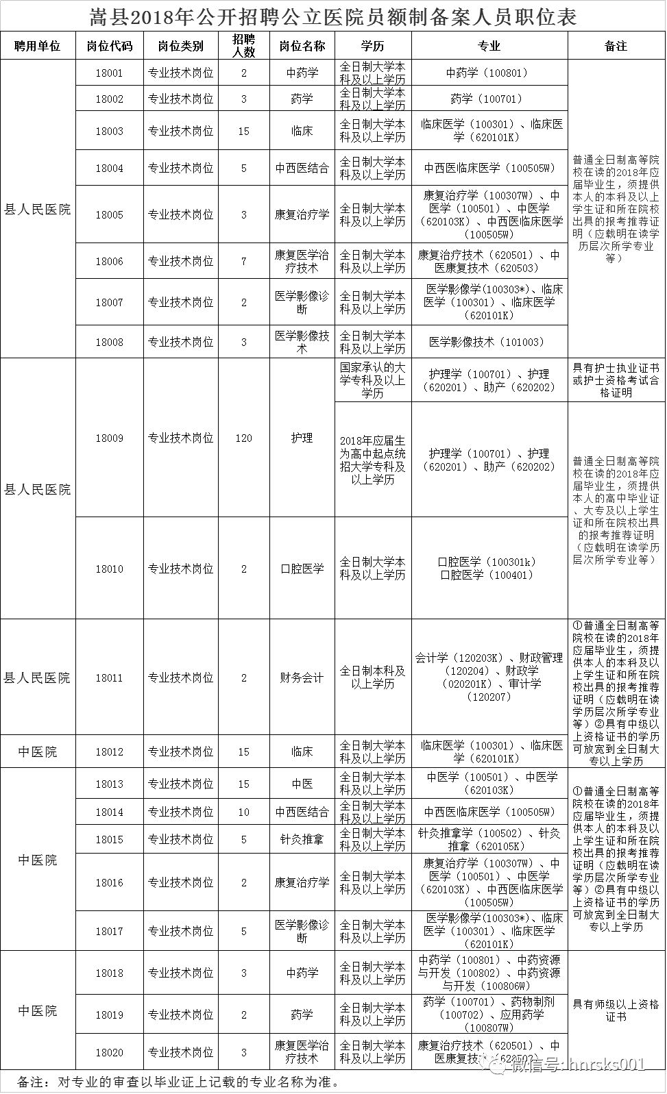 嵩县人口有多少_嵩县人必看 城关镇土地利用总体规划 2010 2020 年 调整方案 公(3)