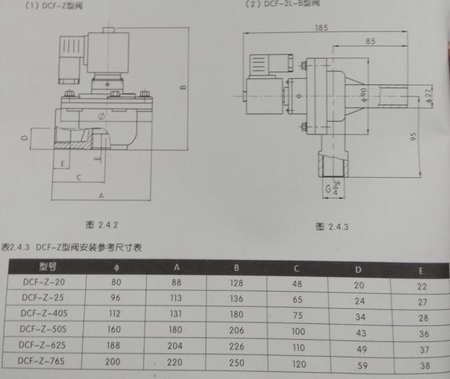 第二章第四节 内螺纹连接结构直角电磁脉冲阀配套选用