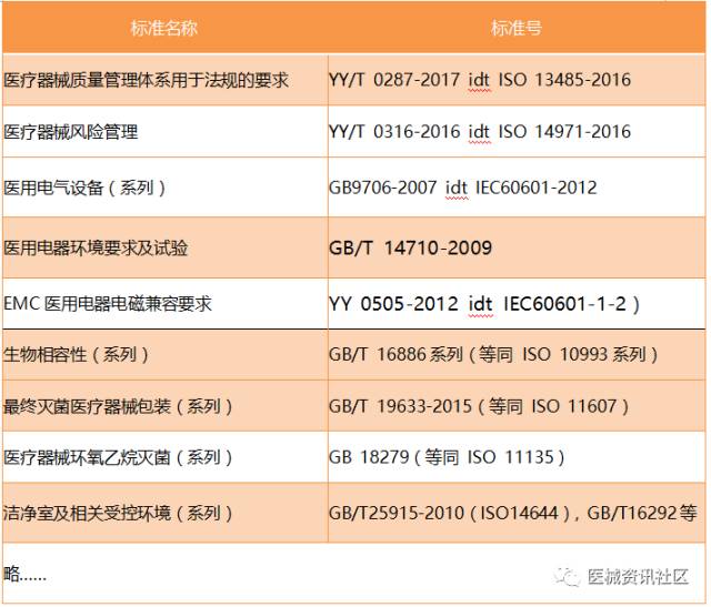 干货！医疗器械注册流程相关法规、流程图、办理时间、注册费用详解