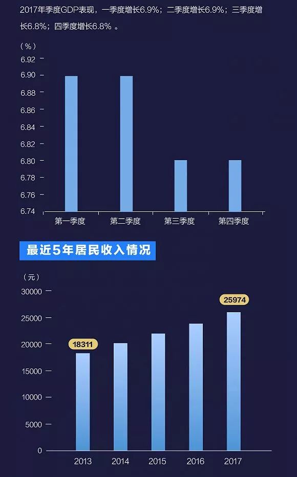 中国经济2017总量_经济总量世界第二图片(2)