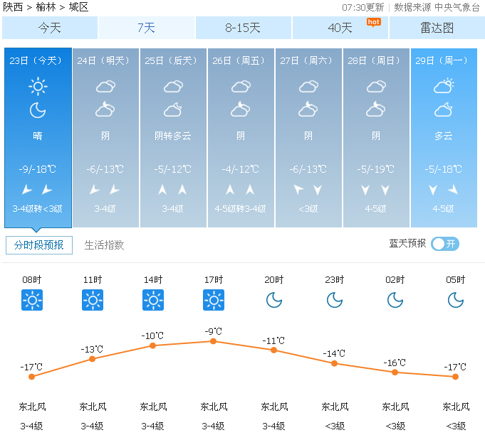 榆林天气预报