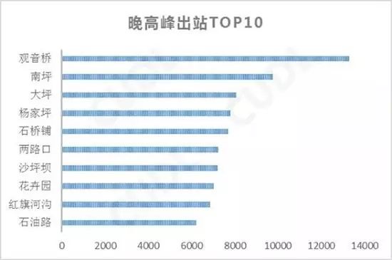 重庆主城区人口2021_重庆主城区哪里人最多 直到我去了这些地方