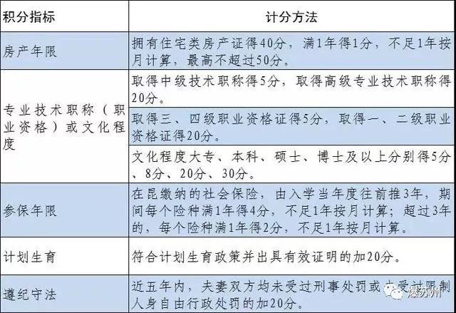 昆山流动人口社保交到多少岁_昆山人口发展之路(2)