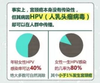 4价宫颈癌疫苗上市,一文扫清所有疑问