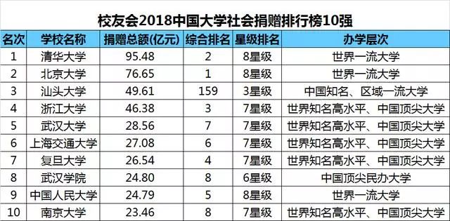 广西的大学排名