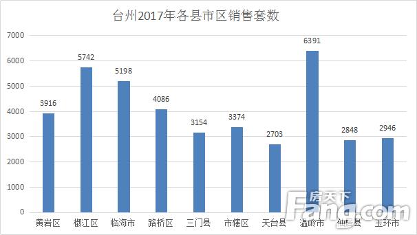 溧水gdp几年能赶超建邺_南京新房成交回升, 溧水刚需盘引3200组客户摇号(2)