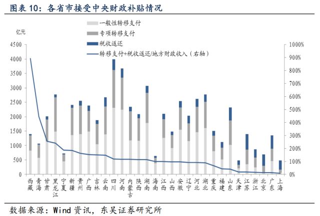 宜昌经济总量有水分吗_宜昌经济发展(2)