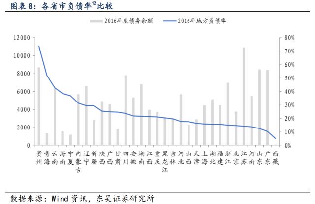 宜昌经济总量有水分吗_宜昌经济发展(2)