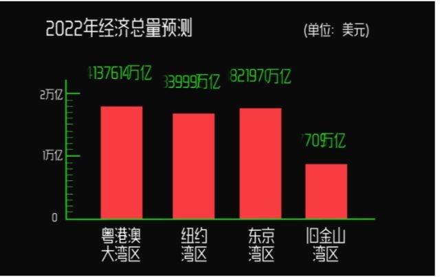 广东与俄罗斯gdp