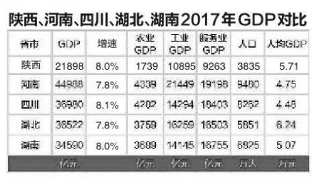 陕西2017gdp_陕西地图(2)