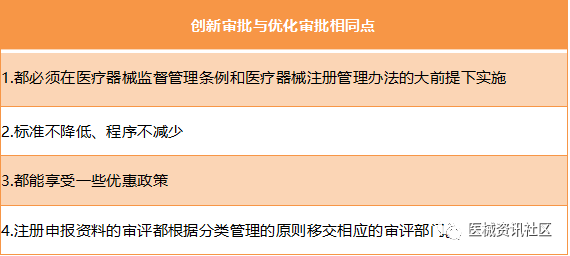 干货！医疗器械注册流程相关法规、流程图、办理时间、注册费用详解