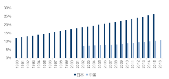 中国按摩人口(3)