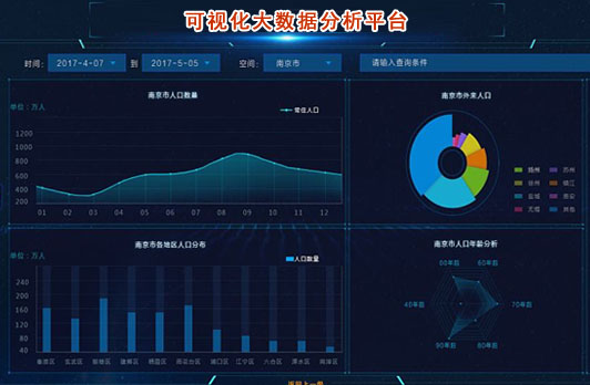 商用大数据可视化工具选型必须把握的三个核心