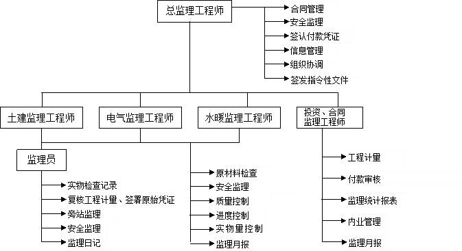 人口组织形式_人口普查