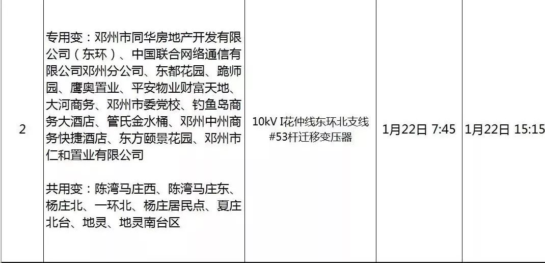 邓州人口2021多少人口_邓州人,这几天接到这种电话千万别挂,请您为邓州公安代