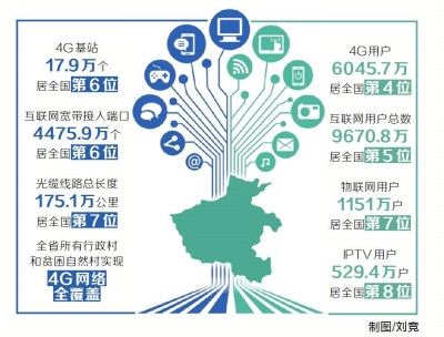 电信业务总量和GDP的关系_中国gdp总量曲线图