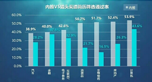 招聘达成率_大学生工作销售类岗位最好找 驾照也当敲门砖