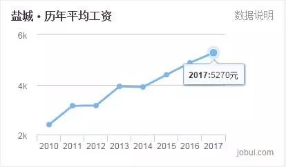 盐城房价带动GDP_盐城二手房房价谁知道(3)