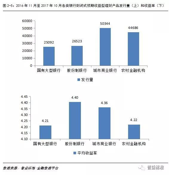 2017西安经济总量预测_西安财经学院经济学院(3)