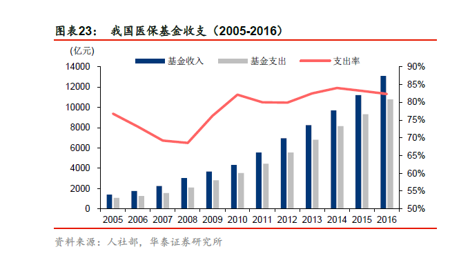 医疗保健支出与人均GDP的关系_从苏宁收购家乐福中国说起 看不懂的线下零售战局(3)