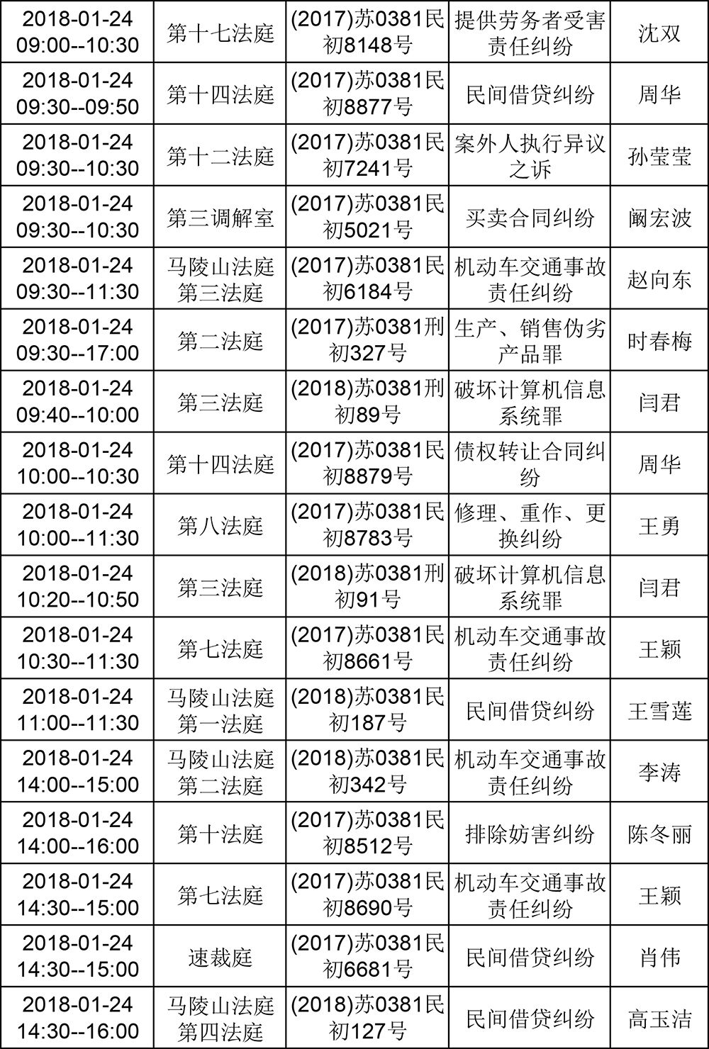 新沂市人民法院开庭公告 2018年1月22日-1月26日