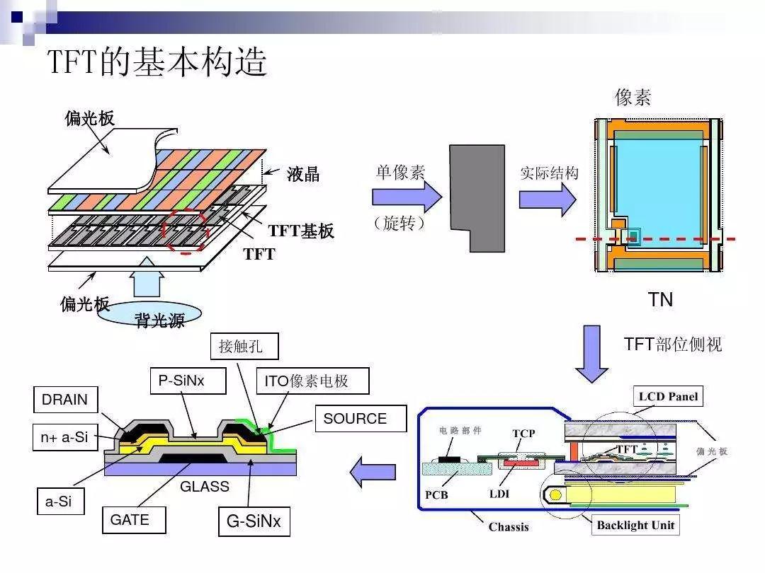 其中tft-lcd是薄膜晶体管液晶显示器.