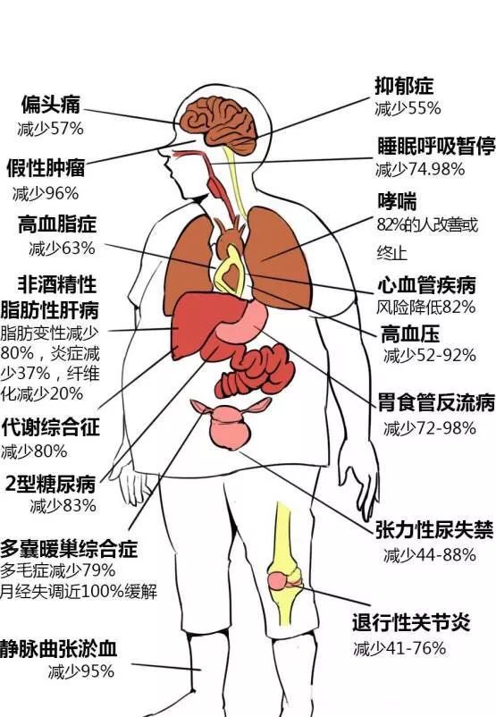 200多斤肥胖女子解剖过程,值得深思!