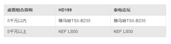 2017-2018年度影音推荐产品奖-HD199论坛与家电论坛岁末联手打造