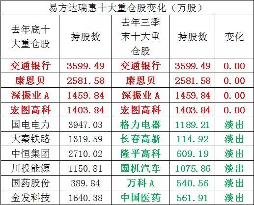 伊利gdp_伊利 绿色GDP下的 低碳化生存(2)