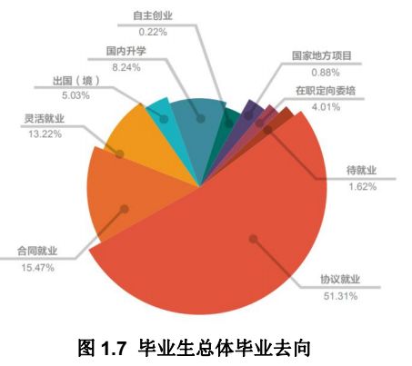 985总人口_天津总人口曲线图(2)