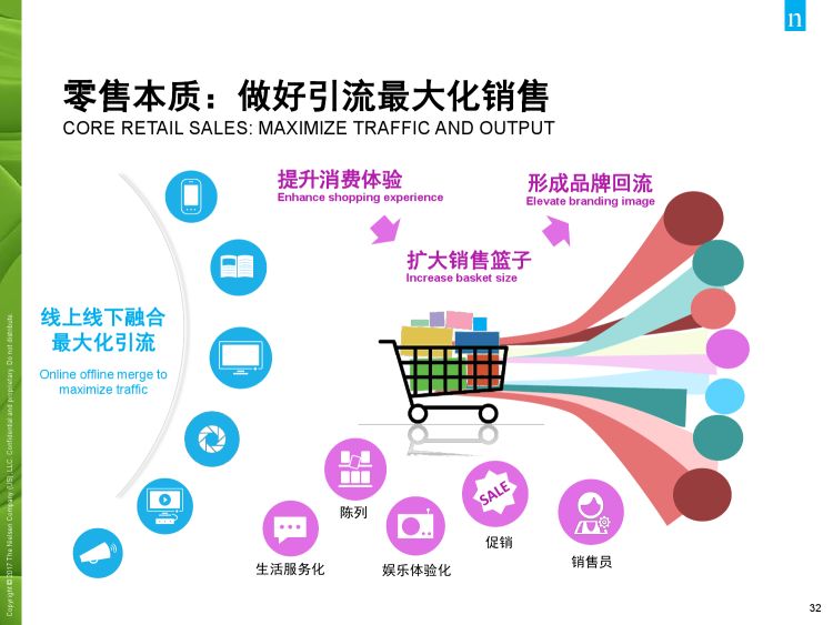 尼尔森公布2017中国消费品市场解读零售行业该何去何从