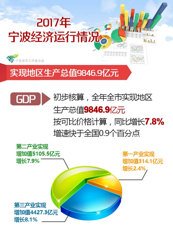 宁波16年gdp_宁波地铁2025年规划图(3)