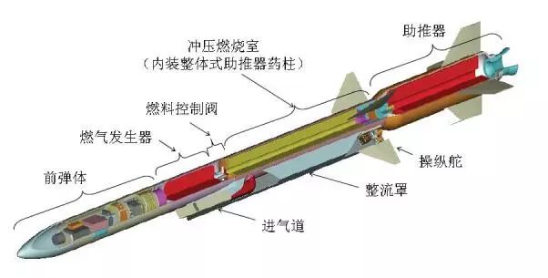 国外固体火箭冲压发动机飞行试验进展
