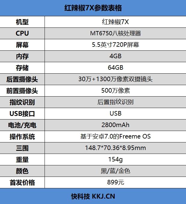 2018年1月19日,小辣椒发布今年第一部手机,代号为红辣椒7x,该机采用了