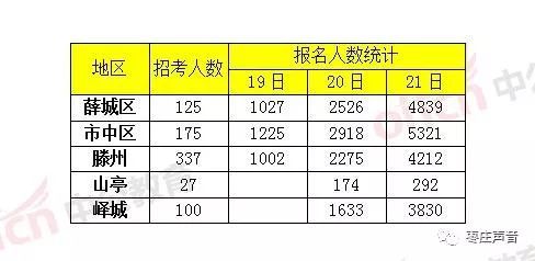 枣庄市人口数量_枣庄市地图(2)