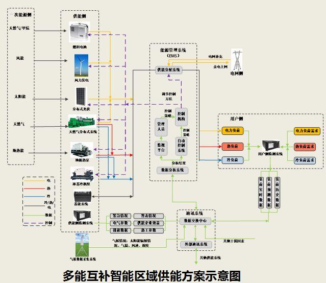 经济效益分析: 本工程项目投资税后,项目资本金内部收益率为6.