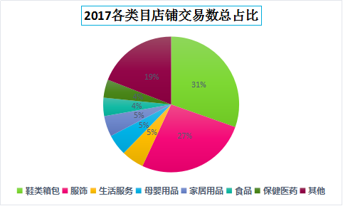 天猫买卖gdp(2)