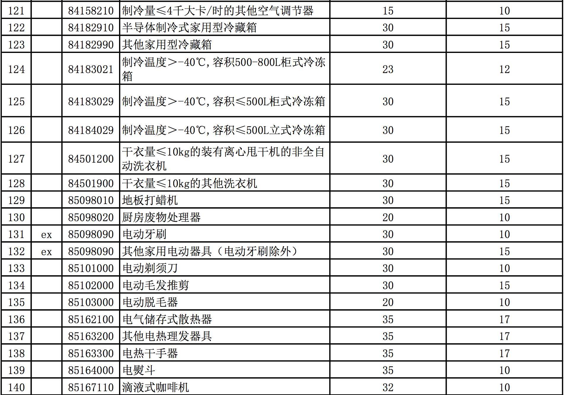 低税率人口70%以上为华人_70年代图片(3)