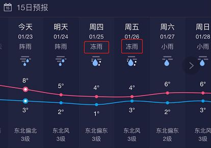 明日来袭宁波持续低温冻雨雨夹雪或雪你还敢这么穿裤子有人因此冻尿血