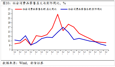 2021gdp支出法分析数据_基于支出法解读2018年GDP